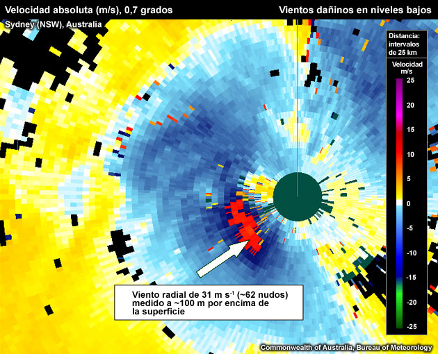 Medida de vientos radiales que sobrepasan el umbral de severidad de 48 kt donde el centro del haz del radar está aproximadamente 100 metros por encima del nivel del radar.