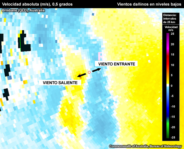 Señal de divergencia en niveles bajos, un posible precursor de vientos dañinos en superficie en el caso especial de los microrreventones.