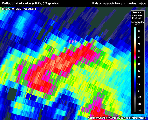 Reflectividad (dBZ) del radar, 0,7 grados, estructura semejante a un mesociclón en niveles bajos