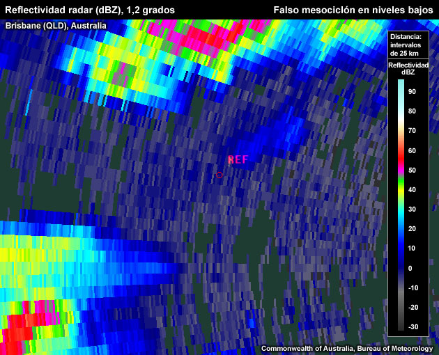 Reflectividad (dBZ) del radar, 5,4 grados, estructura semejante a un mesociclón en niveles bajos