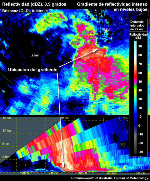 Identificación adecuada de la posición de un gradiente intenso en niveles bajos en el lado norte en el PPI. El corte vertical confirma la presencia de un núcleo en niveles altos encima del gradiente.