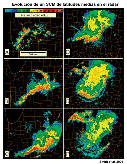 Evolución típica en el radar de un sistema convectivo de mesoescala con precipitación trasera estratiforme en los Estados Unidos. Poco después de su formación inicial, un conjunto de células aisladas (A) comienza a formar una gran bolsa de aire frío común que conduce a la formación de una línea más continua de convección profunda (B, C). Con el transcurso del tiempo, se forma una zona de precipitación estratiforme trasera (C, D). El frente de racha de escala del sistema comienza a adelantarse a la línea de avance de la convección activa (D, E), lo cual finalmente conduce a la desaparición de dicha línea. Una línea de convección nueva se inicia a lo largo del frente de racha que va por delante (F).