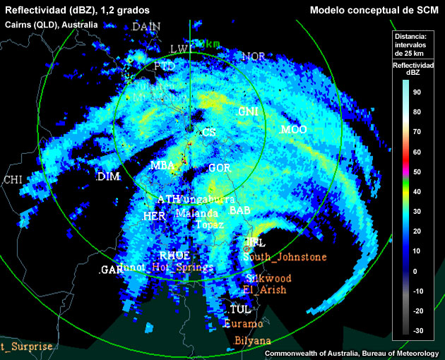 Imagen de reflectividad radar del ciclón tropical Larry cerca del momento en el que alcanzó tierra en Queensland el 19 de marzo de 20006. El ojo del ciclón parece estar a unos 100 km al sudeste de la estación de radar.