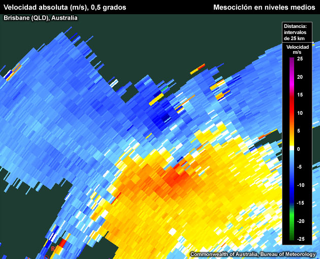 Imagen de una señal híbrida entre convergencia y rotación horaria en la cual los aspectos de convergencia predominan.
