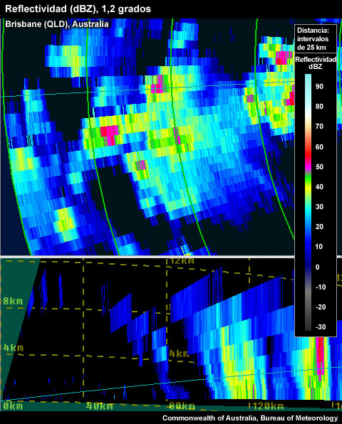 Imagen de reflectividad del radar de tormentas multicelulares.