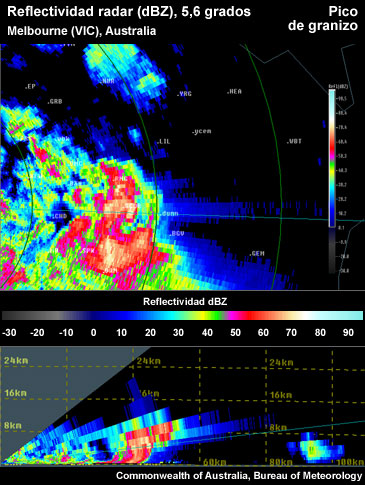 Pico de granizo pronunciado provocado por la mayor elevación del núcleo de granizo. Observe la exageración del eco de tope de tormenta debido a la contaminación de lóbulos laterales que a veces acompaña esta señal.