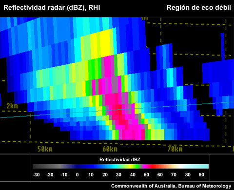 El aspecto escalonado del núcleo de una tormenta de movimiento rápido crea una señal WER falsa.