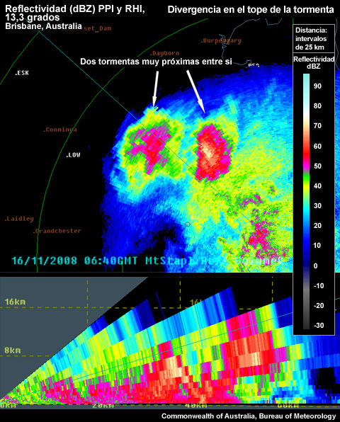 Reflectividad PPI y RHI (dBZ), 13,3 grados, Brisbane, Australia, divergencia en el tope de la tormenta