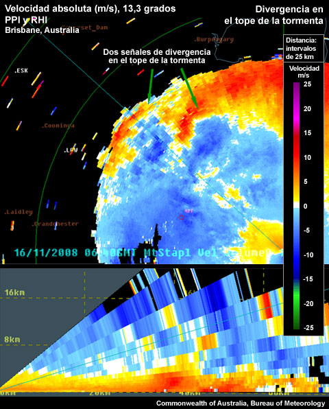 Velocidad absoluta (m/s) PPI y RHI, 13,3 grados, Brisbane, Australia, divergencia en el tope de la tormenta
