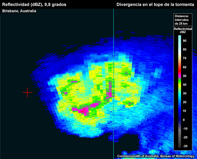 Reflectividad (dBZ), 9,8 grados, Brisbane, Australia, divergencia en el tope de la tormenta
