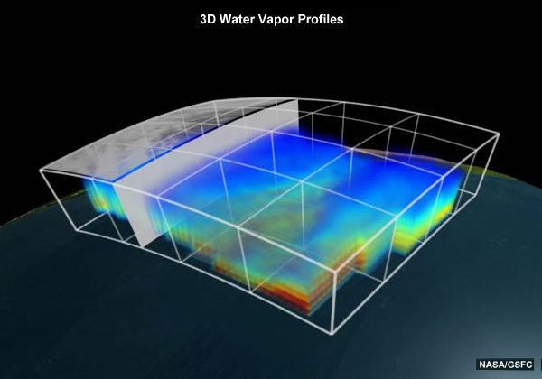 3d visualization of a water vapor field