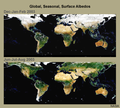 Graphic showing the different systems that contribute to climate, with the biosphere highlighted and a representative image (seasonal surface albedo) shown