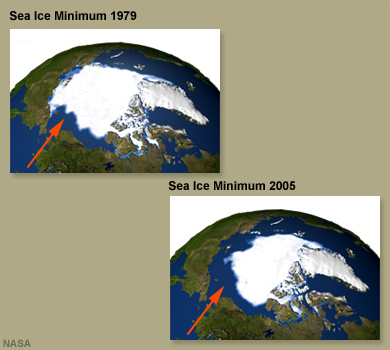 Graphic showing the different systems that contribute to climate, with the cryosphere highlighted and representative images (min/max sea ice) shown