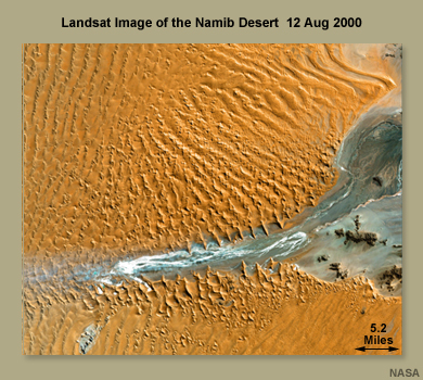 Graphic showing the different systems that contribute to climate, with the terrasphere highlighted and a representative image (Landsat image of the Namib desert) shown