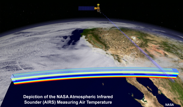 Depiction of the NASA Atmospheric Infrared Sounder (AIRS) measuring air temperature.