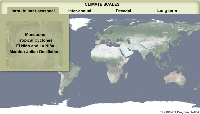 NASA image of hurricane Katrina over a map of the world, with the different climate scales labeled for an interaction