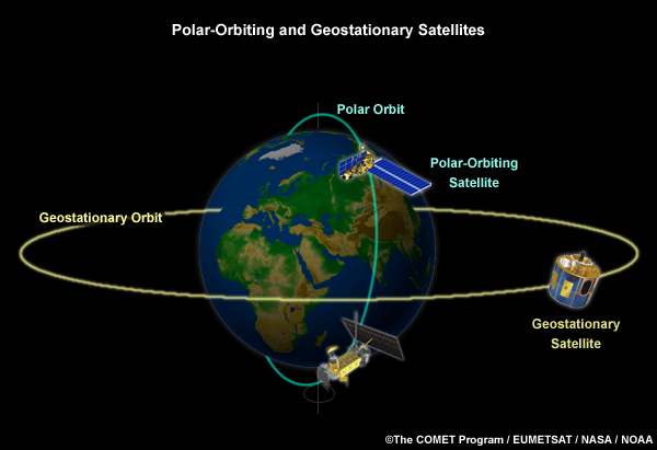 Geostationary and polar-orbiting satellites (Meteosat and MetOp)