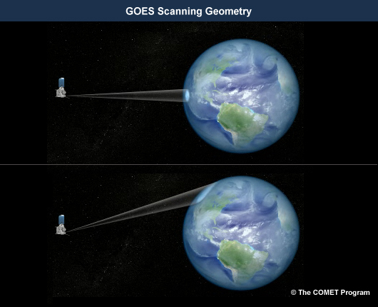 Animation showing GOES scanning geometry