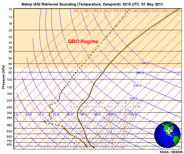 Retrieved sounding of temperature and dewpoint from the Metop IASI hyperspectral sounder 0219 UTC, May 1, 2011.