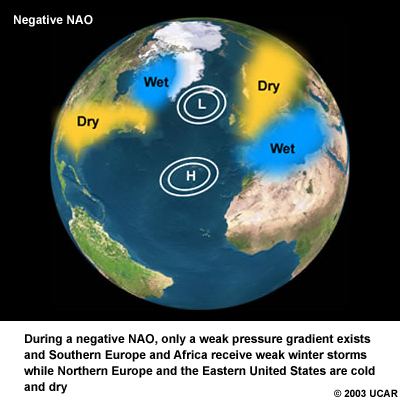 Image of the Earth showing a negative North Atlantic Oscillation with high/low and wet/dry areas highlighted