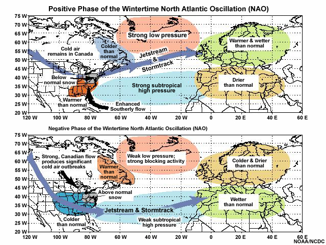 Positive and negative phases of the wintertime North Atlantic Oscillation (NAO)