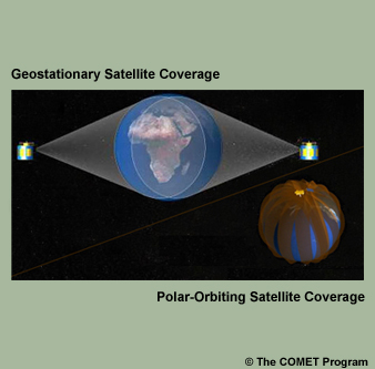 Photograph of a geostationary and polar-orbiting satellites and their coverage