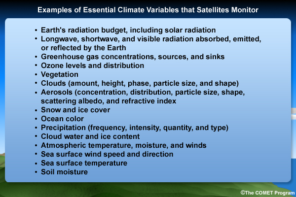 Graphic listing some of the Essential Climate Variables that satellite monitor