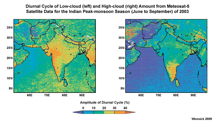 Diurnal cycle of low and high cloud amount from Meteosat-5 satellite data for the Indian peak-monsoon season (June to September) 2003