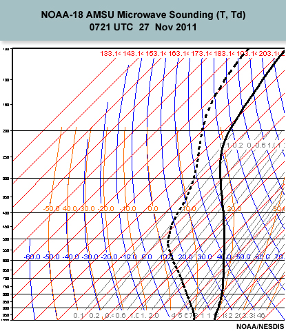NOAA-18 AMSU Microwave Sounding (T, Td) from 0721 UTC 27 Nov 2011