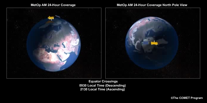 Animation showing the 24-hr coverage of METOP, a polar-orbiting satellite
