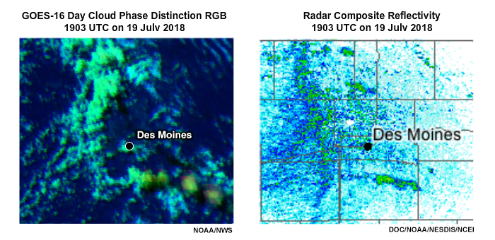 A comparison of the 1-minute Day Cloud Phase Distinction RGB product and the 6-minute radar composite reflectivity between 1903 UTC and 1915 UTC on 19 July 2018. 