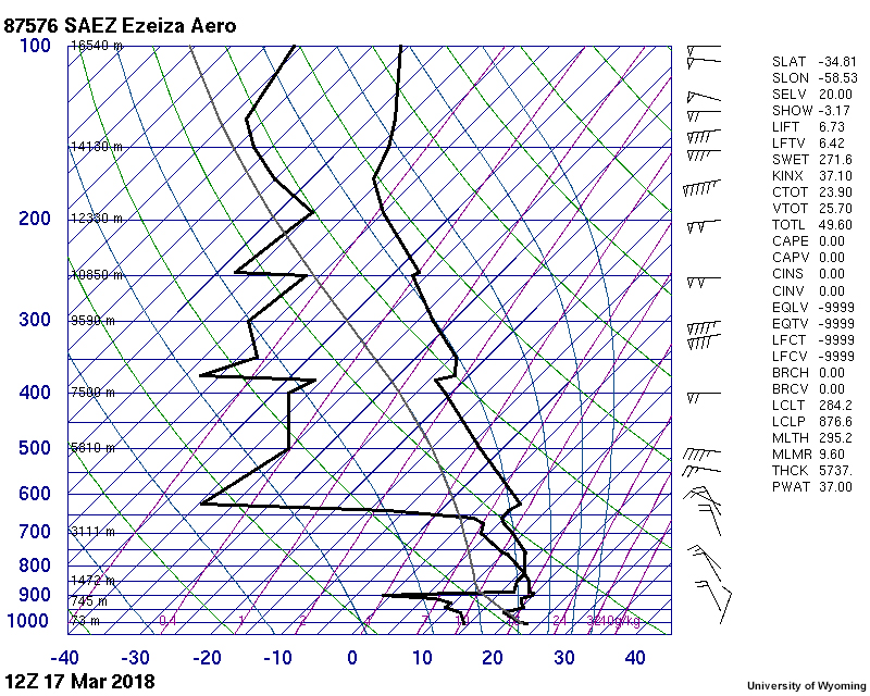 Upper-air sounding for Ezeiza International Airport in Argentina valid 1200 UTC on 17 March 2018.