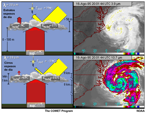 Representaciones conceptuales de la interaccin entre la radiacin solar entrante a 3,9 micrmetros y los estratos espesos y cirros espesos; comparacin de imgenes diurnas de estratos y cirros asociados a un cicln tropical tomadas en los canales de 3,9 y 10,7 micrmetros del GOES-8
