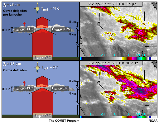 Representaciones conceptuales de la interaccin entre la radiacin infrarroja de 3,9 y 10,7 micrmetros y los cirros delgados por la noche, e imgenes de 3,9 y 10,7 micrmetros del GOES-8 de cirros delgados por la noche