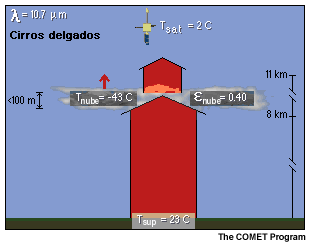 Representacin conceptual de la interaccin entre la radiacin infrarroja de 10,7 micrmetros y los cirros delgados