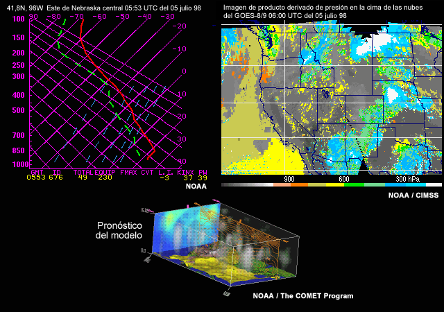 Ilustración de asimilación de datos de la sonda atmosférica del GOES en un modelo de pronóstico