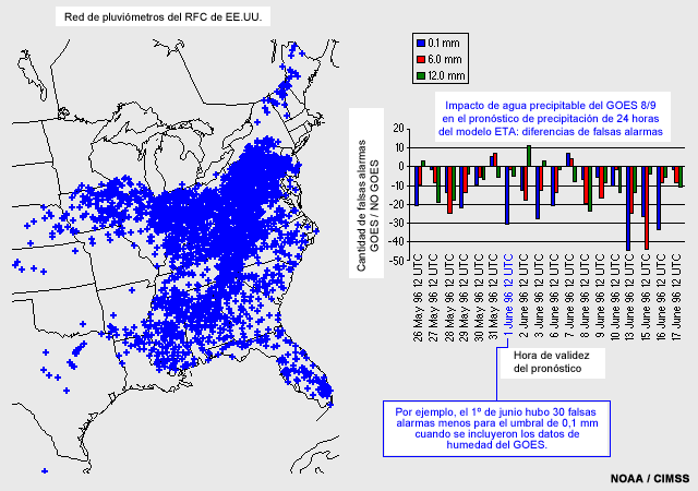 Impacto del agua preciptable del GOES 8/9 en el pronóstico de precipitación de 24 horas del modelo Eta y diferencias en falsas alarmas