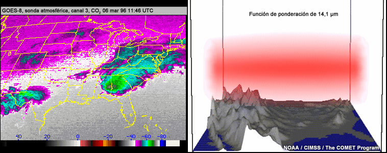 Canal 3 de dióxido de carbono de la sonda atmosférica del GOES-8 con representación 3D de la función de ponderación de 14,1 micrómetros