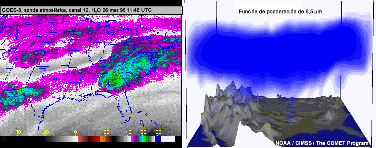 Canal 3 de vapor de agua de la sonda atmosférica del GOES-8 con representación 3D de la función de ponderación de 6,5 micrómetros