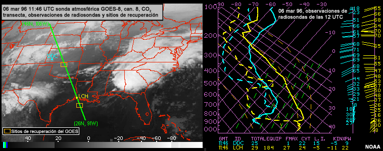 Imagen del canal 8 de dióxido de carbono de la sonda atmosférica del GOES-8 y datos de sondeo de observaciones de radiosondas del 6 de marzo de 1996