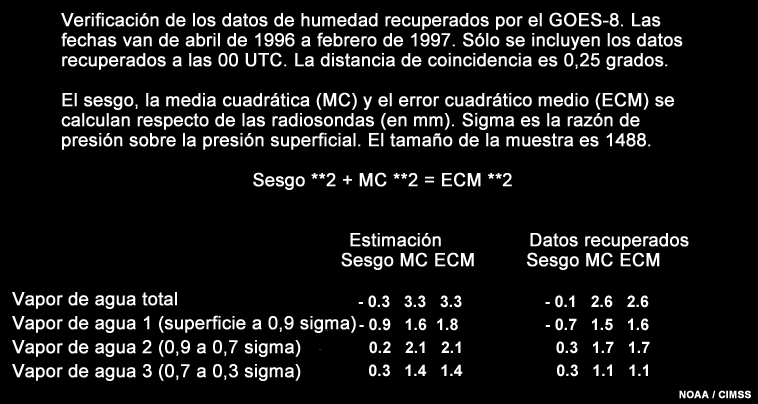 Resumen de los resultados del estudio de comparación de la verificación de humedad del GOES-8 entre abril de 1996 y febrero de 1997