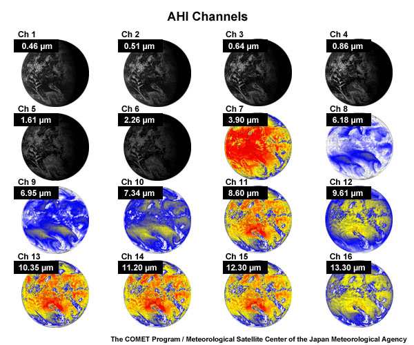 AHI Channels