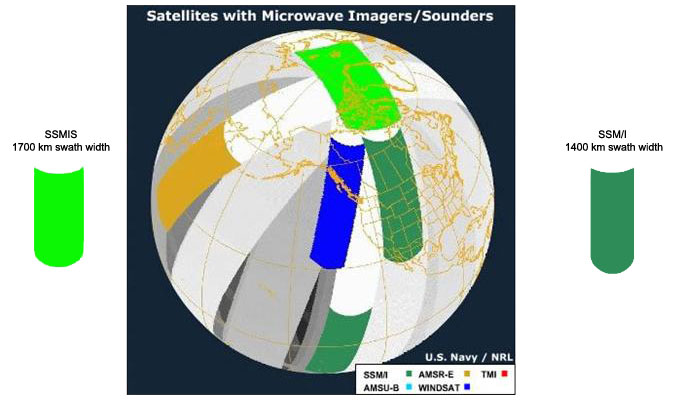 Illustration of swath coverages for various polar-orbiting satellites carrying passive microwave instruments.