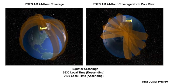 Animation of a polar-orbiting satellite in an early morning orbit, orbiting the earth during a 24-hour period, showing both equatorial and North Pole perspectives.