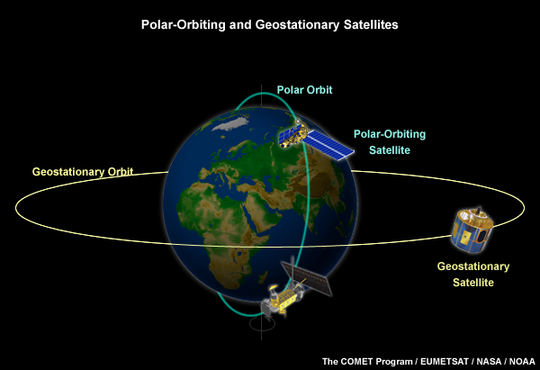 Geostationary and polar-orbiting satellites (Meteosat and MetOp)