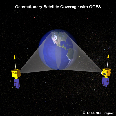 Illustration depicting coverage areas over the Western Hemisphere for GOES West and East geostationary meteorological satellites.