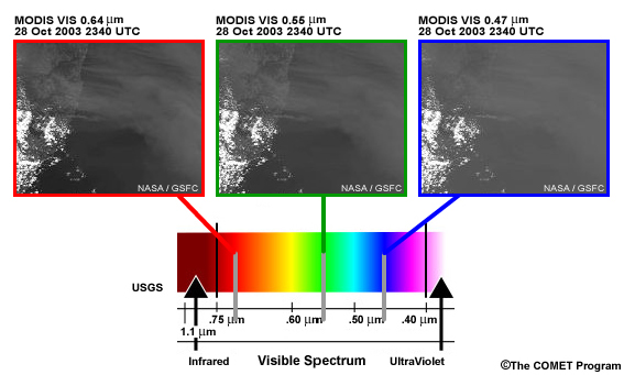 MODIS True Color Enhancement Color, Conceptual Illustration