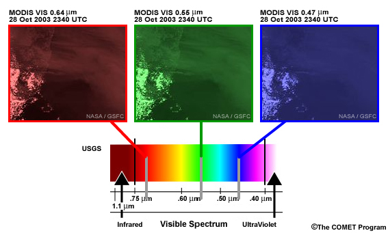 MODIS True Color Enhancement Color, Conceptual Illustration