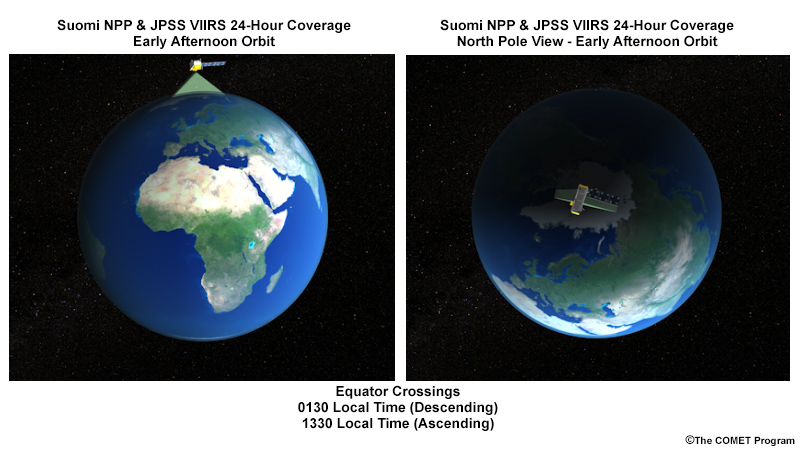 animation of JPSS orbit coverage and equator crossing times
