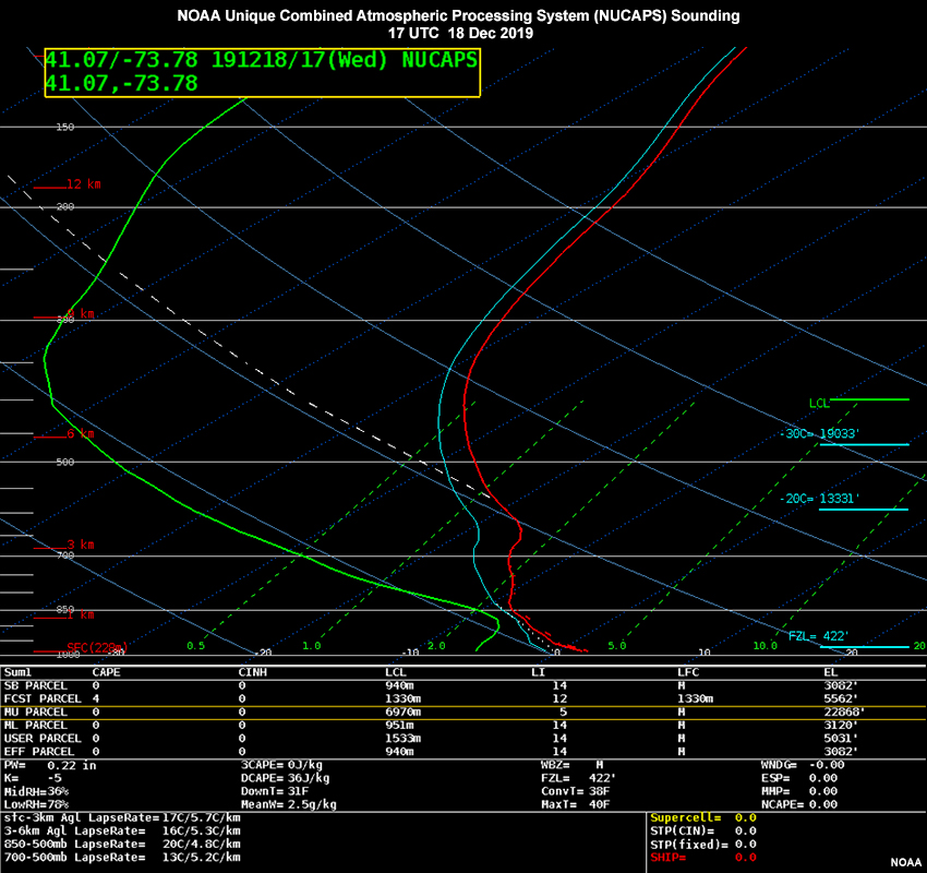 NOAA-20 NUCAPS sounding at 17 UTC on 18 Dec 2019 near White Plains NY
